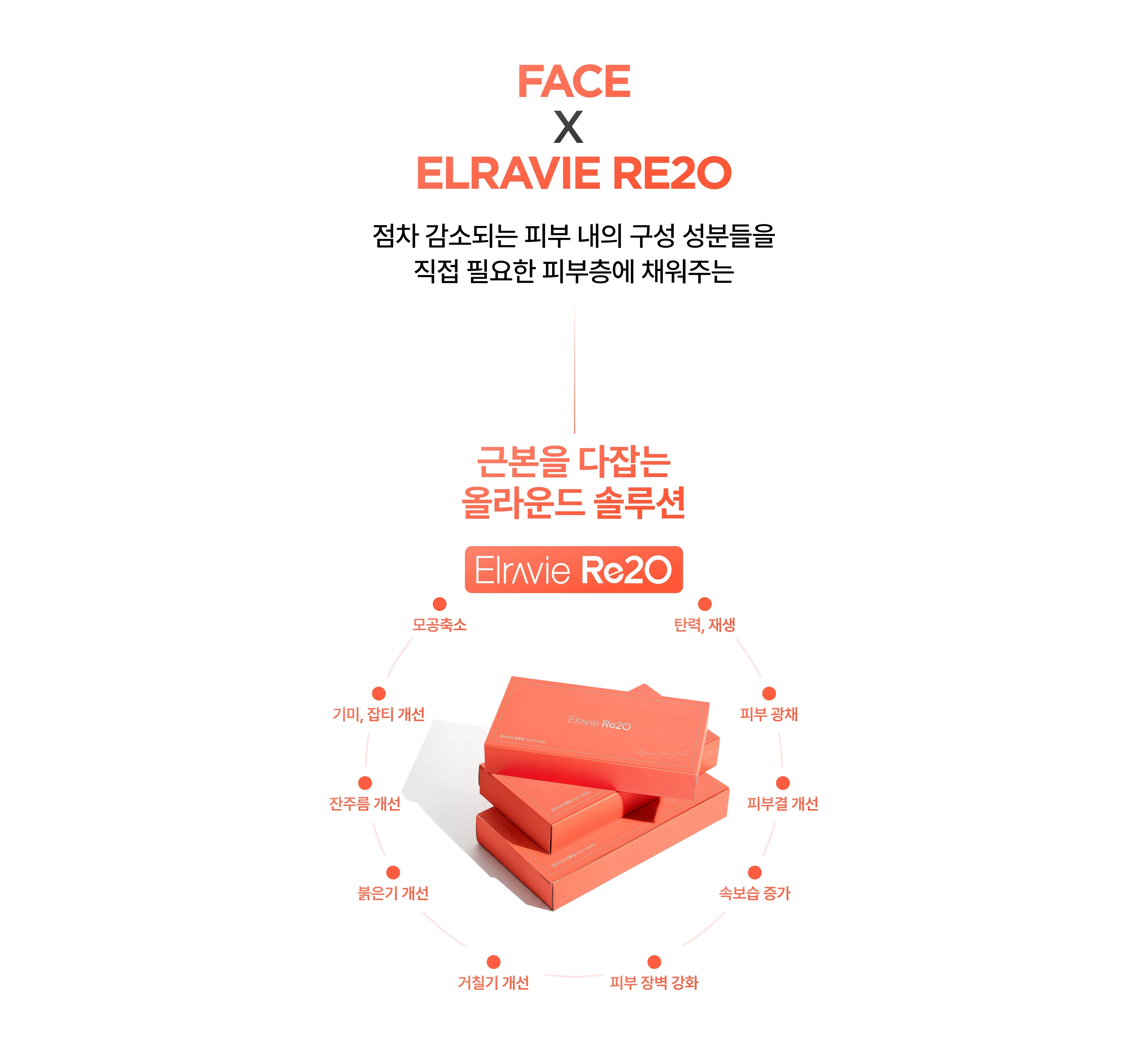 RE2O